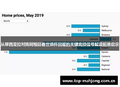从穆西亚拉对阵阿根廷看世俱杯回暖的关键竞技信号解读前景启示 从穆西亚拉对阵阿根廷看世俱杯回暖的关键竞技信号解读前景启示