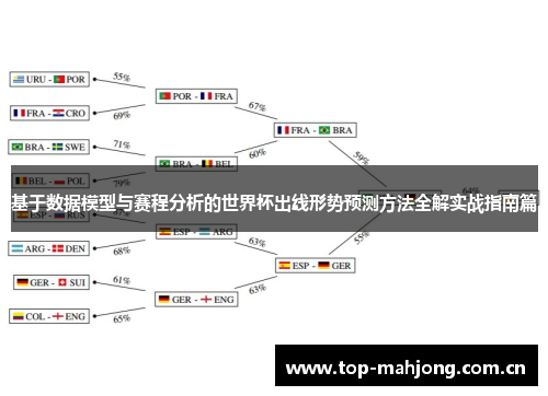 基于数据模型与赛程分析的世界杯出线形势预测方法全解实战指南篇